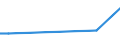 CN 39069010 /Exports /Unit = Prices (Euro/ton) /Partner: Sierra Leone /Reporter: European Union /39069010:Poly[n-`3-hydroxyimino-1,1-dimethylbutyl`acrylamide], in Primary Forms