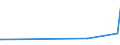 CN 39069010 /Exports /Unit = Prices (Euro/ton) /Partner: Sierra Leone /Reporter: European Union /39069010:Poly[n-`3-hydroxyimino-1,1-dimethylbutyl`acrylamide], in Primary Forms