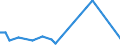 CN 39069010 /Exports /Unit = Prices (Euro/ton) /Partner: Ghana /Reporter: Eur27_2020 /39069010:Poly[n-`3-hydroxyimino-1,1-dimethylbutyl`acrylamide], in Primary Forms