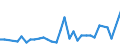 CN 39069010 /Exports /Unit = Prices (Euro/ton) /Partner: Nigeria /Reporter: Eur27_2020 /39069010:Poly[n-`3-hydroxyimino-1,1-dimethylbutyl`acrylamide], in Primary Forms