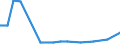 CN 39069010 /Exports /Unit = Prices (Euro/ton) /Partner: Ethiopia /Reporter: Eur27_2020 /39069010:Poly[n-`3-hydroxyimino-1,1-dimethylbutyl`acrylamide], in Primary Forms