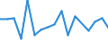 CN 39069010 /Exports /Unit = Prices (Euro/ton) /Partner: Kenya /Reporter: European Union /39069010:Poly[n-`3-hydroxyimino-1,1-dimethylbutyl`acrylamide], in Primary Forms