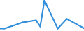 CN 39069010 /Exports /Unit = Prices (Euro/ton) /Partner: Tanzania /Reporter: European Union /39069010:Poly[n-`3-hydroxyimino-1,1-dimethylbutyl`acrylamide], in Primary Forms