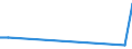 CN 39069010 /Exports /Unit = Prices (Euro/ton) /Partner: Mozambique /Reporter: Eur27_2020 /39069010:Poly[n-`3-hydroxyimino-1,1-dimethylbutyl`acrylamide], in Primary Forms