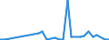 CN 39069010 /Exports /Unit = Prices (Euro/ton) /Partner: Mauritius /Reporter: Eur27_2020 /39069010:Poly[n-`3-hydroxyimino-1,1-dimethylbutyl`acrylamide], in Primary Forms