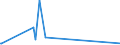 CN 39069010 /Exports /Unit = Prices (Euro/ton) /Partner: Zambia /Reporter: Eur27_2020 /39069010:Poly[n-`3-hydroxyimino-1,1-dimethylbutyl`acrylamide], in Primary Forms