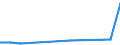 CN 39069010 /Exports /Unit = Prices (Euro/ton) /Partner: Zimbabwe /Reporter: Eur15 /39069010:Poly[n-`3-hydroxyimino-1,1-dimethylbutyl`acrylamide], in Primary Forms