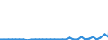 CN 39069010 /Exports /Unit = Prices (Euro/ton) /Partner: South Africa /Reporter: Eur27_2020 /39069010:Poly[n-`3-hydroxyimino-1,1-dimethylbutyl`acrylamide], in Primary Forms
