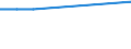 CN 39069010 /Exports /Unit = Prices (Euro/ton) /Partner: Namibia /Reporter: European Union /39069010:Poly[n-`3-hydroxyimino-1,1-dimethylbutyl`acrylamide], in Primary Forms