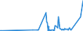 KN 39069020 /Exporte /Einheit = Preise (Euro/Tonne) /Partnerland: Lettland /Meldeland: Eur27_2020 /39069020:Copolymer aus 2-diisopropylaminoethylmethacrylat und Decylmethacrylat, in Form Einer Lösung in N,n-dimethylacetamid, mit Einem Gehalt an Copolymer von >= 55 Ght