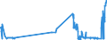 KN 39069020 /Exporte /Einheit = Preise (Euro/Tonne) /Partnerland: Ungarn /Meldeland: Eur27_2020 /39069020:Copolymer aus 2-diisopropylaminoethylmethacrylat und Decylmethacrylat, in Form Einer Lösung in N,n-dimethylacetamid, mit Einem Gehalt an Copolymer von >= 55 Ght