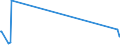 CN 39069020 /Exports /Unit = Prices (Euro/ton) /Partner: Belarus /Reporter: Eur15 /39069020:Copolymer of 2-diisopropylaminoethyl Methacrylate With Decyl Methacrylate in the Form of a Solution in N,n-dimethylacetamide, Containing by Weight >= 55% of Copolymer