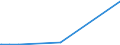 KN 39069020 /Exporte /Einheit = Preise (Euro/Tonne) /Partnerland: Kasachstan /Meldeland: Europäische Union /39069020:Copolymer aus 2-diisopropylaminoethylmethacrylat und Decylmethacrylat, in Form Einer Lösung in N,n-dimethylacetamid, mit Einem Gehalt an Copolymer von >= 55 Ght