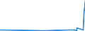 CN 39069020 /Exports /Unit = Prices (Euro/ton) /Partner: Croatia /Reporter: Eur27_2020 /39069020:Copolymer of 2-diisopropylaminoethyl Methacrylate With Decyl Methacrylate in the Form of a Solution in N,n-dimethylacetamide, Containing by Weight >= 55% of Copolymer