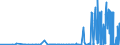 KN 39069020 /Exporte /Einheit = Preise (Euro/Tonne) /Partnerland: Usa /Meldeland: Eur27_2020 /39069020:Copolymer aus 2-diisopropylaminoethylmethacrylat und Decylmethacrylat, in Form Einer Lösung in N,n-dimethylacetamid, mit Einem Gehalt an Copolymer von >= 55 Ght