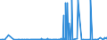 KN 39069020 /Exporte /Einheit = Preise (Euro/Tonne) /Partnerland: Brasilien /Meldeland: Eur27_2020 /39069020:Copolymer aus 2-diisopropylaminoethylmethacrylat und Decylmethacrylat, in Form Einer Lösung in N,n-dimethylacetamid, mit Einem Gehalt an Copolymer von >= 55 Ght