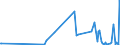 CN 39069020 /Exports /Unit = Prices (Euro/ton) /Partner: United Arab Emirates /Reporter: Eur27_2020 /39069020:Copolymer of 2-diisopropylaminoethyl Methacrylate With Decyl Methacrylate in the Form of a Solution in N,n-dimethylacetamide, Containing by Weight >= 55% of Copolymer