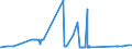 CN 39069030 /Exports /Unit = Prices (Euro/ton) /Partner: Ireland /Reporter: Eur27_2020 /39069030:Copolymer of Acrylic Acid With 2-ethylhexyl Acrylate Containing by Weight >= 10% but <= 11% of 2-ethylhexyl Acrylate, in Primary Forms