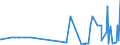 CN 39069030 /Exports /Unit = Prices (Euro/ton) /Partner: Greece /Reporter: Eur27_2020 /39069030:Copolymer of Acrylic Acid With 2-ethylhexyl Acrylate Containing by Weight >= 10% but <= 11% of 2-ethylhexyl Acrylate, in Primary Forms