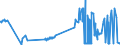 KN 39069030 /Exporte /Einheit = Preise (Euro/Tonne) /Partnerland: Belgien /Meldeland: Eur27_2020 /39069030:Copolymer aus Acrylsäure und 2-ethylhexylacrylat, mit Einem Gehalt an 2-ethylhexylacrylat von l0 ght bis 11 Ght, in Primärformen