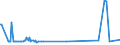 CN 39069030 /Exports /Unit = Prices (Euro/ton) /Partner: Sweden /Reporter: Eur27_2020 /39069030:Copolymer of Acrylic Acid With 2-ethylhexyl Acrylate Containing by Weight >= 10% but <= 11% of 2-ethylhexyl Acrylate, in Primary Forms