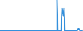 CN 39069030 /Exports /Unit = Prices (Euro/ton) /Partner: Slovakia /Reporter: Eur27_2020 /39069030:Copolymer of Acrylic Acid With 2-ethylhexyl Acrylate Containing by Weight >= 10% but <= 11% of 2-ethylhexyl Acrylate, in Primary Forms