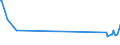 KN 39069030 /Exporte /Einheit = Preise (Euro/Tonne) /Partnerland: Moldau /Meldeland: Europäische Union /39069030:Copolymer aus Acrylsäure und 2-ethylhexylacrylat, mit Einem Gehalt an 2-ethylhexylacrylat von l0 ght bis 11 Ght, in Primärformen