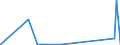 CN 39069030 /Exports /Unit = Prices (Euro/ton) /Partner: Usa /Reporter: Eur27_2020 /39069030:Copolymer of Acrylic Acid With 2-ethylhexyl Acrylate Containing by Weight >= 10% but <= 11% of 2-ethylhexyl Acrylate, in Primary Forms