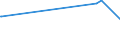 CN 39069030 /Exports /Unit = Prices (Euro/ton) /Partner: Argentina /Reporter: Eur27_2020 /39069030:Copolymer of Acrylic Acid With 2-ethylhexyl Acrylate Containing by Weight >= 10% but <= 11% of 2-ethylhexyl Acrylate, in Primary Forms