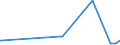 CN 39069030 /Exports /Unit = Prices (Euro/ton) /Partner: Cyprus /Reporter: Eur27_2020 /39069030:Copolymer of Acrylic Acid With 2-ethylhexyl Acrylate Containing by Weight >= 10% but <= 11% of 2-ethylhexyl Acrylate, in Primary Forms