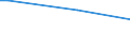 KN 39069030 /Exporte /Einheit = Preise (Euro/Tonne) /Partnerland: Syrien /Meldeland: Eur27 /39069030:Copolymer aus Acrylsäure und 2-ethylhexylacrylat, mit Einem Gehalt an 2-ethylhexylacrylat von l0 ght bis 11 Ght, in Primärformen