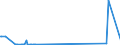 CN 39069030 /Exports /Unit = Prices (Euro/ton) /Partner: China /Reporter: European Union /39069030:Copolymer of Acrylic Acid With 2-ethylhexyl Acrylate Containing by Weight >= 10% but <= 11% of 2-ethylhexyl Acrylate, in Primary Forms