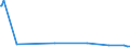 KN 39069030 /Exporte /Einheit = Preise (Euro/Tonne) /Partnerland: Australien /Meldeland: Europäische Union /39069030:Copolymer aus Acrylsäure und 2-ethylhexylacrylat, mit Einem Gehalt an 2-ethylhexylacrylat von l0 ght bis 11 Ght, in Primärformen