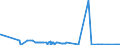 CN 39069030 /Exports /Unit = Quantities in tons /Partner: Netherlands /Reporter: Eur27_2020 /39069030:Copolymer of Acrylic Acid With 2-ethylhexyl Acrylate Containing by Weight >= 10% but <= 11% of 2-ethylhexyl Acrylate, in Primary Forms