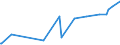 CN 39069040 /Exports /Unit = Prices (Euro/ton) /Partner: Liechtenstein /Reporter: Eur27_2020 /39069040:Copolymer of Acrylonitrile With Methyl Acrylate, Modified With Polybutadiene-acrylonitrile `nbr`, in Primary Forms