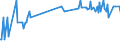 CN 39069040 /Exports /Unit = Prices (Euro/ton) /Partner: Latvia /Reporter: Eur27_2020 /39069040:Copolymer of Acrylonitrile With Methyl Acrylate, Modified With Polybutadiene-acrylonitrile `nbr`, in Primary Forms