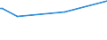 CN 39069040 /Exports /Unit = Prices (Euro/ton) /Partner: Kosovo /Reporter: European Union /39069040:Copolymer of Acrylonitrile With Methyl Acrylate, Modified With Polybutadiene-acrylonitrile `nbr`, in Primary Forms