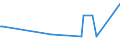 CN 39069040 /Exports /Unit = Prices (Euro/ton) /Partner: Chile /Reporter: European Union /39069040:Copolymer of Acrylonitrile With Methyl Acrylate, Modified With Polybutadiene-acrylonitrile `nbr`, in Primary Forms