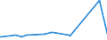 CN 39069040 /Exports /Unit = Prices (Euro/ton) /Partner: India /Reporter: European Union /39069040:Copolymer of Acrylonitrile With Methyl Acrylate, Modified With Polybutadiene-acrylonitrile `nbr`, in Primary Forms