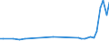 KN 39069050 /Exporte /Einheit = Preise (Euro/Tonne) /Partnerland: Ver.koenigreich(Nordirland) /Meldeland: Eur27_2020 /39069050:Polymerisationserzeugnis aus Acrylsäure und Alkylmethacrylat mit Geringen Mengen Anderer Monomere, zur Verwendung als Verdickungsmittel in Druckpasten für den Textildruck