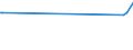 KN 39069050 /Exporte /Einheit = Preise (Euro/Tonne) /Partnerland: San Marino /Meldeland: Eur27_2020 /39069050:Polymerisationserzeugnis aus Acrylsäure und Alkylmethacrylat mit Geringen Mengen Anderer Monomere, zur Verwendung als Verdickungsmittel in Druckpasten für den Textildruck