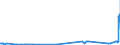 KN 39069050 /Exporte /Einheit = Preise (Euro/Tonne) /Partnerland: Lettland /Meldeland: Eur27_2020 /39069050:Polymerisationserzeugnis aus Acrylsäure und Alkylmethacrylat mit Geringen Mengen Anderer Monomere, zur Verwendung als Verdickungsmittel in Druckpasten für den Textildruck