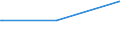 KN 39069050 /Exporte /Einheit = Preise (Euro/Tonne) /Partnerland: Bosn.-herzegowina /Meldeland: Europäische Union /39069050:Polymerisationserzeugnis aus Acrylsäure und Alkylmethacrylat mit Geringen Mengen Anderer Monomere, zur Verwendung als Verdickungsmittel in Druckpasten für den Textildruck