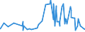 CN 39069050 /Exports /Unit = Prices (Euro/ton) /Partner: Algeria /Reporter: Eur27_2020 /39069050:Polymerization Product of Acrylic Acid With Alkyl Methacrylate and Small Quantities of Other Monomers, for use as a Thickener in the Manufacture of Textile Printing Pastes