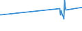 KN 39069050 /Exporte /Einheit = Preise (Euro/Tonne) /Partnerland: Mosambik /Meldeland: Eur27_2020 /39069050:Polymerisationserzeugnis aus Acrylsäure und Alkylmethacrylat mit Geringen Mengen Anderer Monomere, zur Verwendung als Verdickungsmittel in Druckpasten für den Textildruck