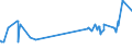 KN 39069050 /Exporte /Einheit = Preise (Euro/Tonne) /Partnerland: Madagaskar /Meldeland: Eur27_2020 /39069050:Polymerisationserzeugnis aus Acrylsäure und Alkylmethacrylat mit Geringen Mengen Anderer Monomere, zur Verwendung als Verdickungsmittel in Druckpasten für den Textildruck