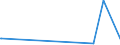 KN 39069050 /Exporte /Einheit = Preise (Euro/Tonne) /Partnerland: Namibia /Meldeland: Eur27_2020 /39069050:Polymerisationserzeugnis aus Acrylsäure und Alkylmethacrylat mit Geringen Mengen Anderer Monomere, zur Verwendung als Verdickungsmittel in Druckpasten für den Textildruck