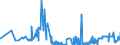 KN 39069060 /Exporte /Einheit = Preise (Euro/Tonne) /Partnerland: Irland /Meldeland: Eur27_2020 /39069060:Copolymer aus Methylacrylat, Ethylen und Einem Monomer, das Eine Austauschbare, Nicht am Kettenende Befindliche Carboxylgruppe Enthält, mit Einem Gehalt an Methylacrylat von >= 50 Ght, Auch mit Kieselerde Vermischt, in Primärformen