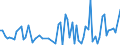 CN 39069060 /Exports /Unit = Prices (Euro/ton) /Partner: United Kingdom(Excluding Northern Ireland) /Reporter: Eur27_2020 /39069060:Copolymer of Methyl Acrylate With Ethylene and a Monomer Containing a Non-terminal Carboxy Group as a Substituent, Containing by Weight >= 50% of Methyl Acrylate, Whether or not Compounded With Silica, in Primary Forms