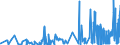 KN 39069060 /Exporte /Einheit = Preise (Euro/Tonne) /Partnerland: Norwegen /Meldeland: Eur27_2020 /39069060:Copolymer aus Methylacrylat, Ethylen und Einem Monomer, das Eine Austauschbare, Nicht am Kettenende Befindliche Carboxylgruppe Enthält, mit Einem Gehalt an Methylacrylat von >= 50 Ght, Auch mit Kieselerde Vermischt, in Primärformen